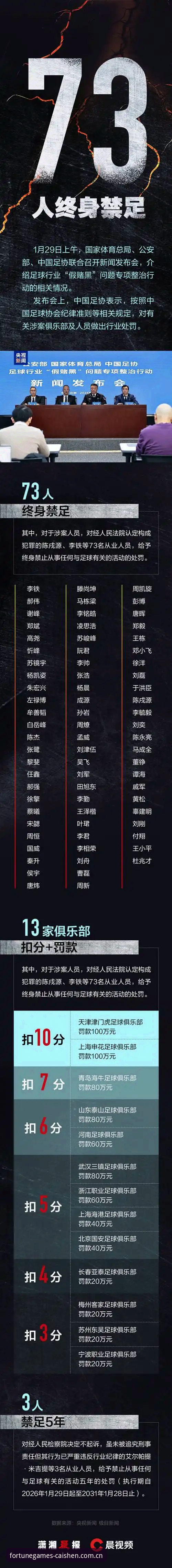 资深球迷分享足协第三批禁足名单深度解读：这些操作如何影响你对赛事投注的判断？